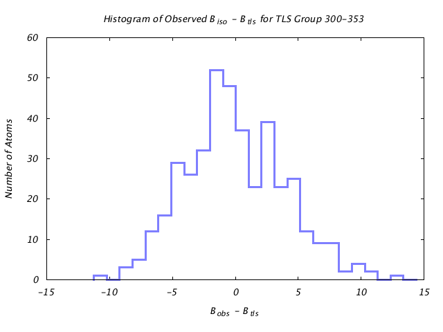 1KP8_CHAINI_TLSI300_353_BoBc