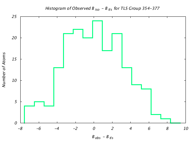 1KP8_CHAINI_TLSI354_377_BoBc