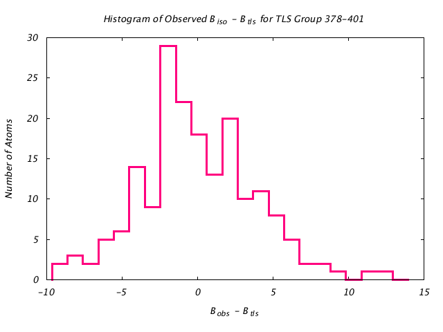 1KP8_CHAINI_TLSI378_401_BoBc