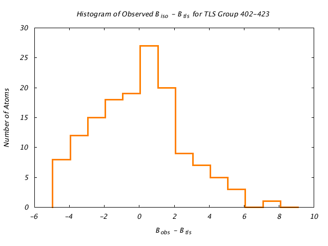 1KP8_CHAINI_TLSI402_423_BoBc