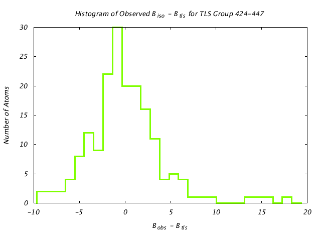 1KP8_CHAINI_TLSI424_447_BoBc