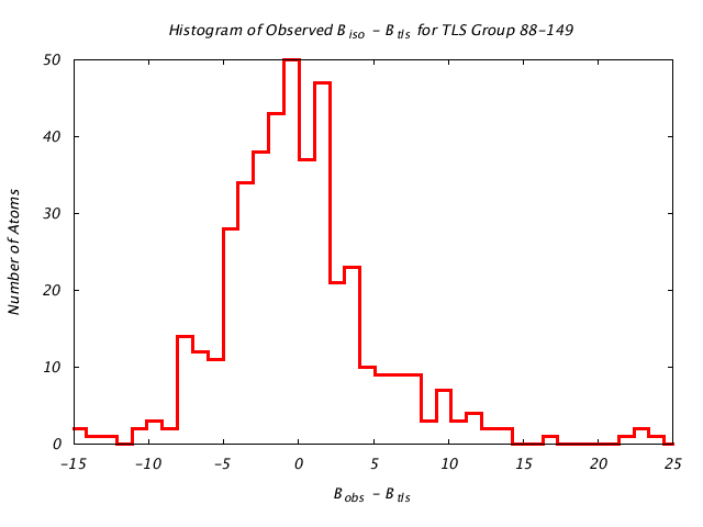 1KP8_CHAINI_TLSI88_149_BoBc