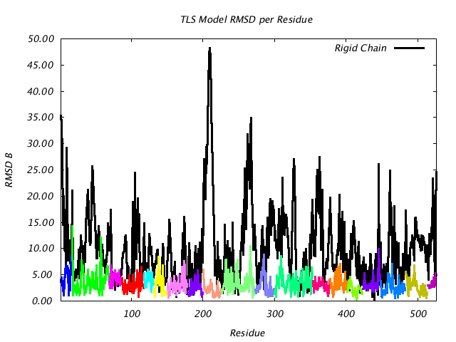 1KP8_CHAINI_NTLS19_RMSD