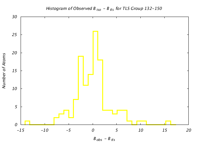 1KP8_CHAINI_TLSI132_150_BoBc