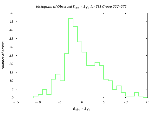 1KP8_CHAINI_TLSI227_272_BoBc