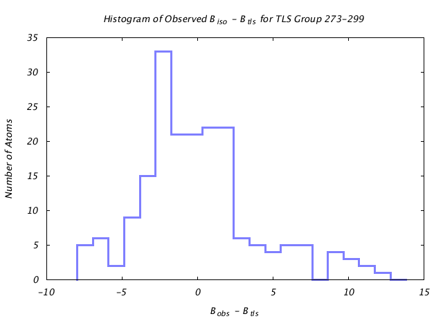 1KP8_CHAINI_TLSI273_299_BoBc