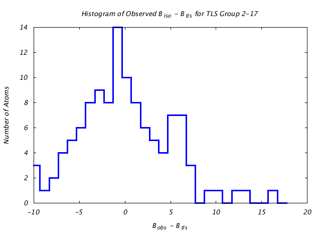 1KP8_CHAINI_TLSI2_17_BoBc