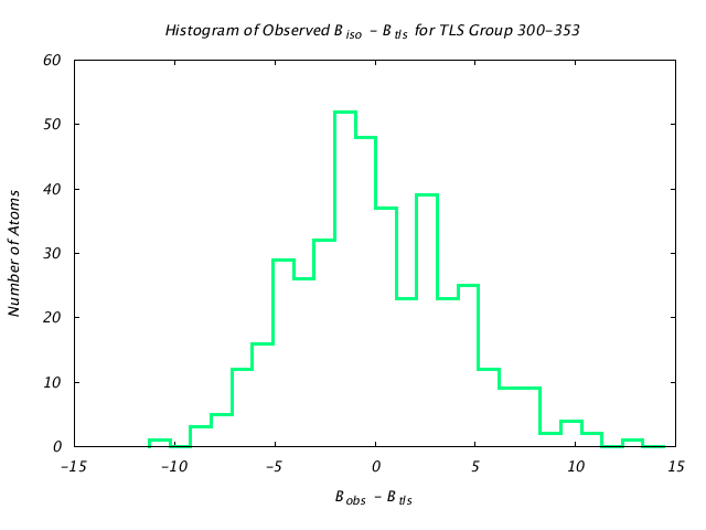 1KP8_CHAINI_TLSI300_353_BoBc