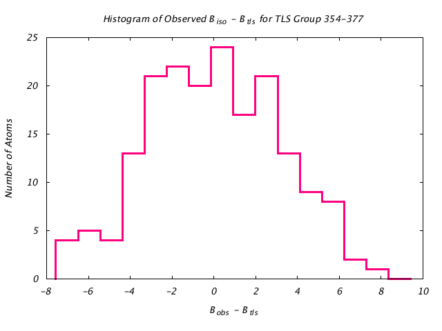 1KP8_CHAINI_TLSI354_377_BoBc