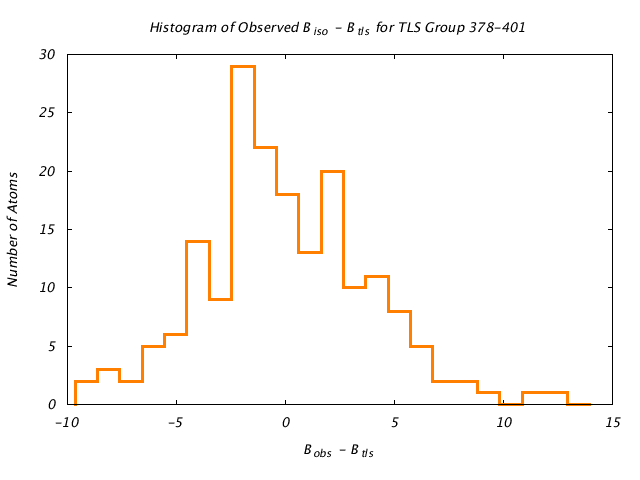 1KP8_CHAINI_TLSI378_401_BoBc