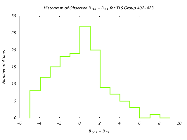 1KP8_CHAINI_TLSI402_423_BoBc