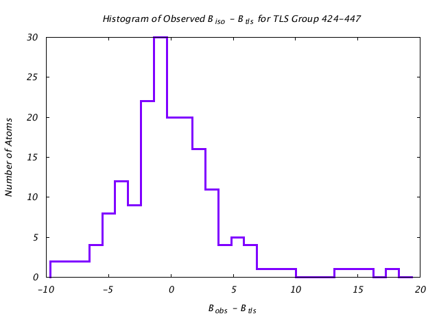 1KP8_CHAINI_TLSI424_447_BoBc