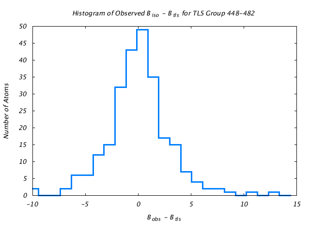 1KP8_CHAINI_TLSI448_482_BoBc