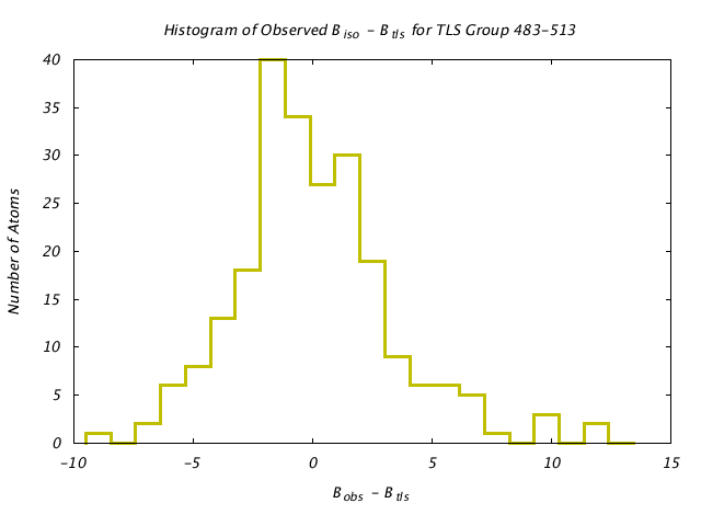 1KP8_CHAINI_TLSI483_513_BoBc