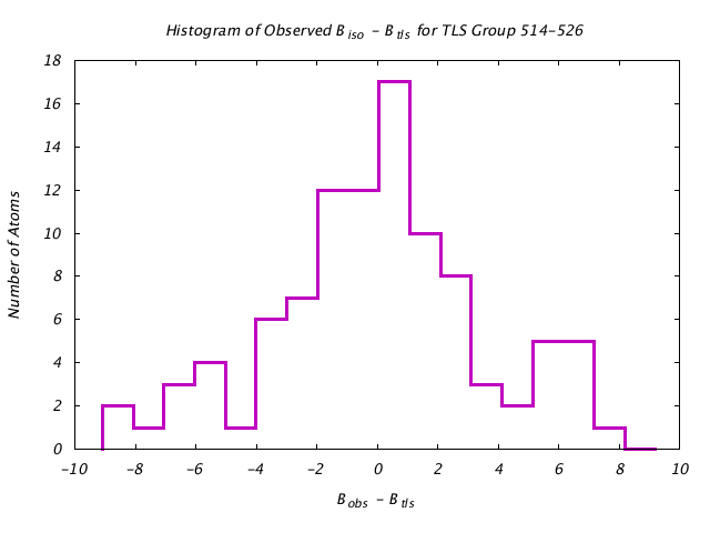 1KP8_CHAINI_TLSI514_526_BoBc