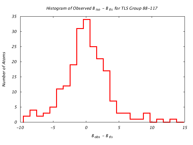 1KP8_CHAINI_TLSI88_117_BoBc