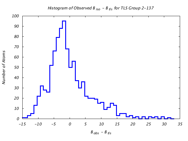 1KP8_CHAINI_TLSI2_137_BoBc