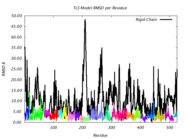 1KP8_CHAINI_NTLS20_RMSD