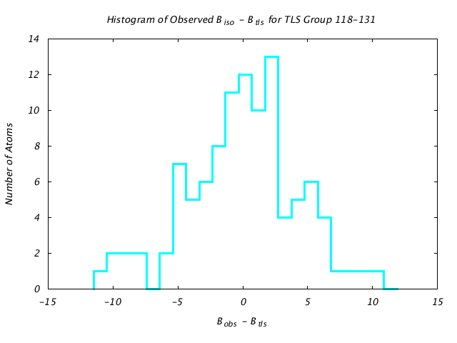 1KP8_CHAINI_TLSI118_131_BoBc