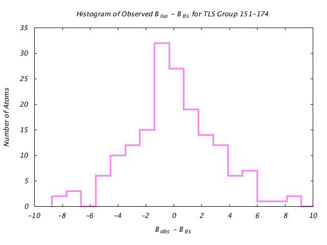 1KP8_CHAINI_TLSI151_174_BoBc