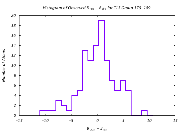 1KP8_CHAINI_TLSI175_189_BoBc