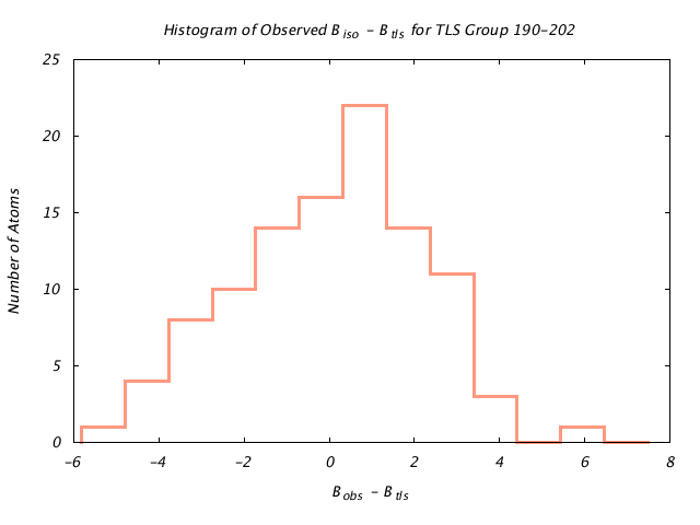 1KP8_CHAINI_TLSI190_202_BoBc