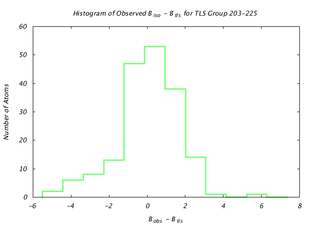 1KP8_CHAINI_TLSI203_225_BoBc