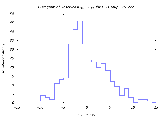 1KP8_CHAINI_TLSI226_272_BoBc