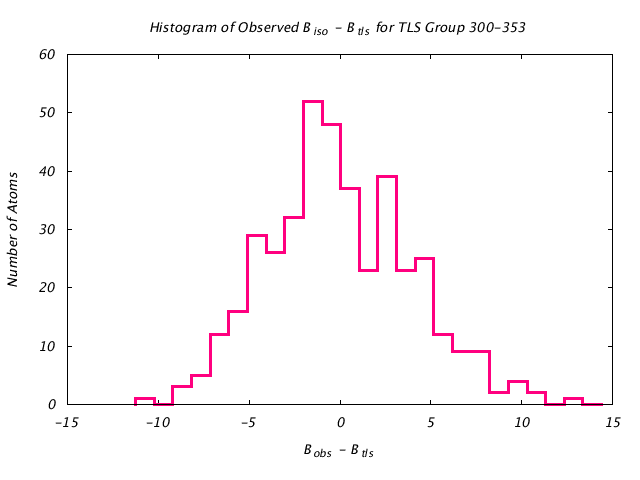 1KP8_CHAINI_TLSI300_353_BoBc