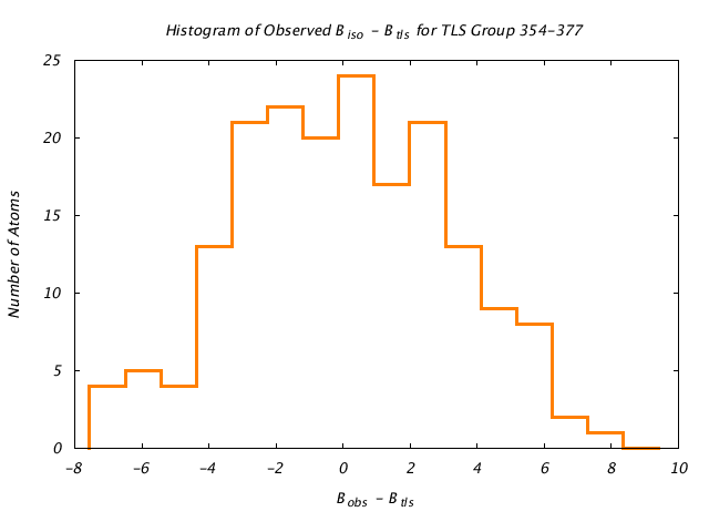 1KP8_CHAINI_TLSI354_377_BoBc