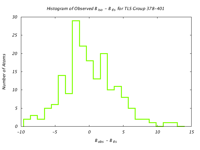 1KP8_CHAINI_TLSI378_401_BoBc