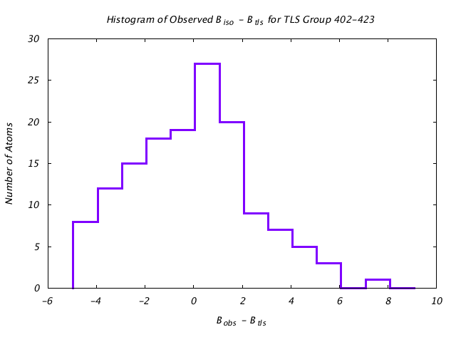 1KP8_CHAINI_TLSI402_423_BoBc