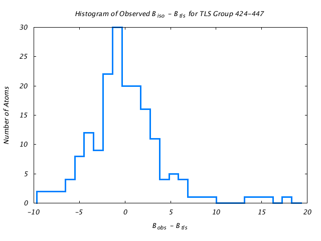 1KP8_CHAINI_TLSI424_447_BoBc