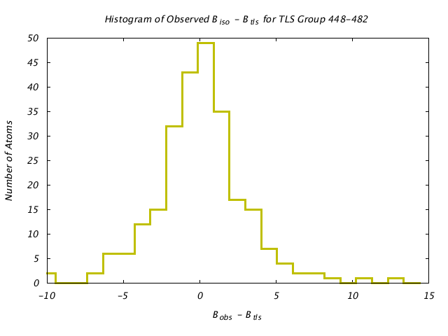 1KP8_CHAINI_TLSI448_482_BoBc