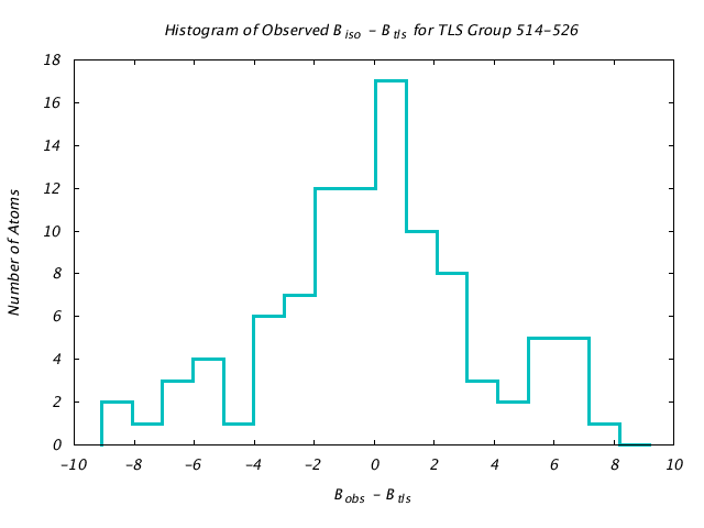 1KP8_CHAINI_TLSI514_526_BoBc