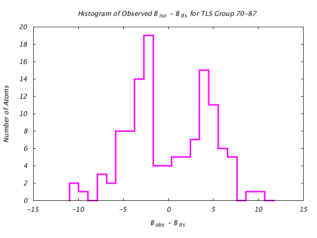 1KP8_CHAINI_TLSI70_87_BoBc