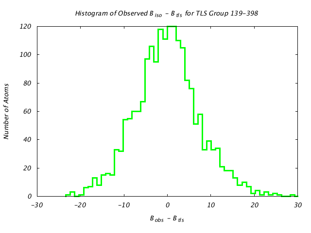 1KP8_CHAINI_TLSI139_398_BoBc