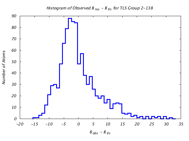 1KP8_CHAINI_TLSI2_138_BoBc