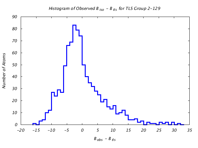 1KP8_CHAINI_TLSI2_129_BoBc