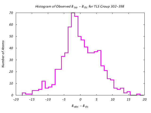 1KP8_CHAINI_TLSI302_398_BoBc