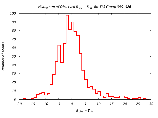 1KP8_CHAINI_TLSI399_526_BoBc