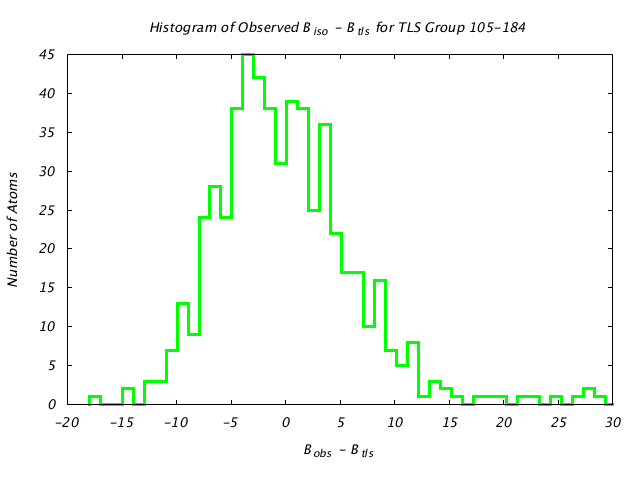 1KP8_CHAINI_TLSI105_184_BoBc