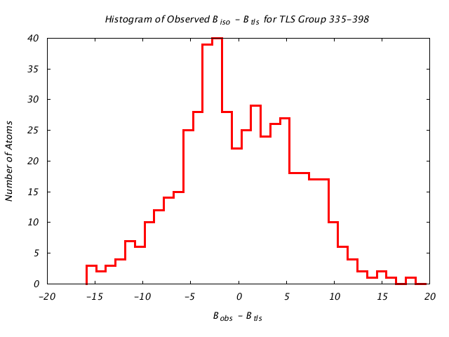 1KP8_CHAINI_TLSI335_398_BoBc