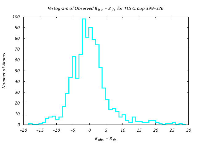 1KP8_CHAINI_TLSI399_526_BoBc