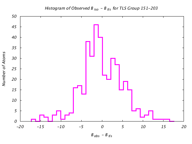 1KP8_CHAINI_TLSI151_203_BoBc