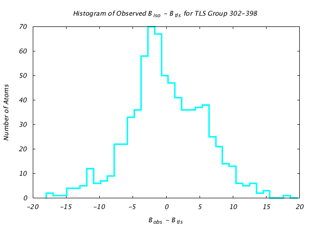 1KP8_CHAINI_TLSI302_398_BoBc