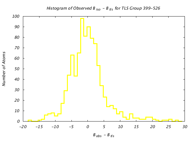 1KP8_CHAINI_TLSI399_526_BoBc