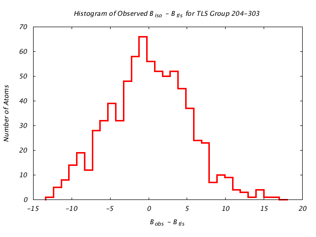 1KP8_CHAINI_TLSI204_303_BoBc