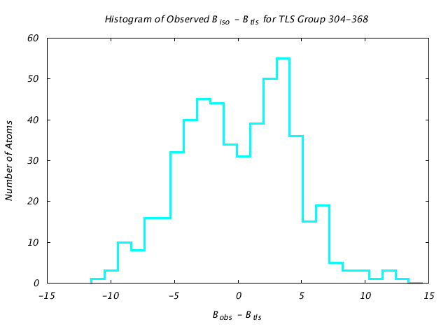 1KP8_CHAINI_TLSI304_368_BoBc