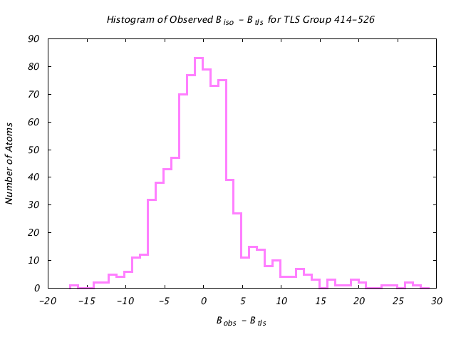 1KP8_CHAINI_TLSI414_526_BoBc